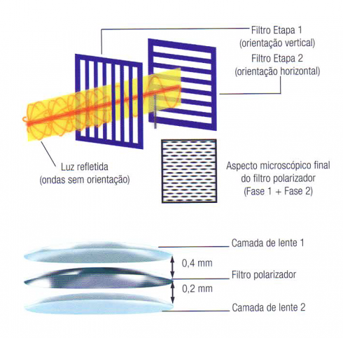 lentes-polarizadas